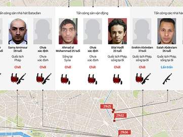 Bí ẩn vây quanh kẻ đánh bom Paris dùng hộ chiếu giả 2