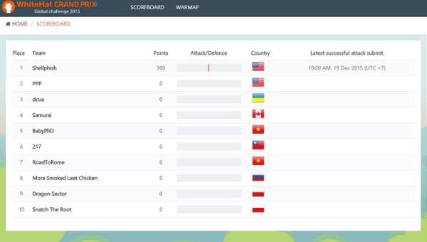 Tường thuật trực tuyến vòng chung kết cuộc thi an ninh mạng toàn cầu 4