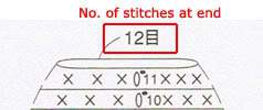 Hướng dẫn đọc chart móc tiếng Nhật với trường hợp từ tâm ra 5