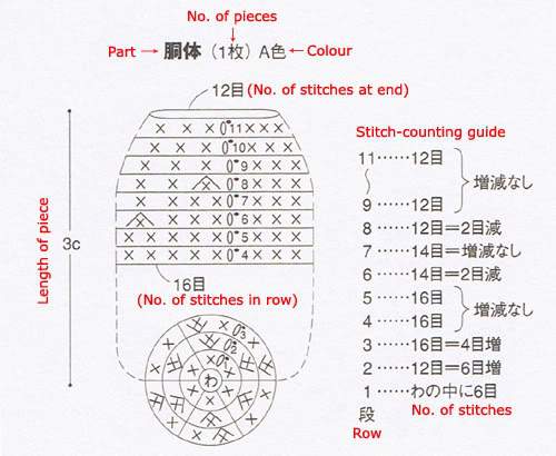 Hướng dẫn đọc chart móc tiếng Nhật với trường hợp từ tâm ra