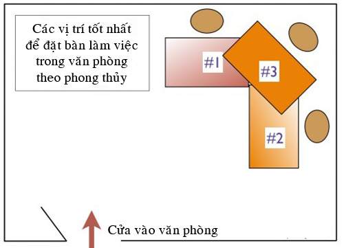 Phong thủy phòng làm việc giúp phát tài cả năm 6