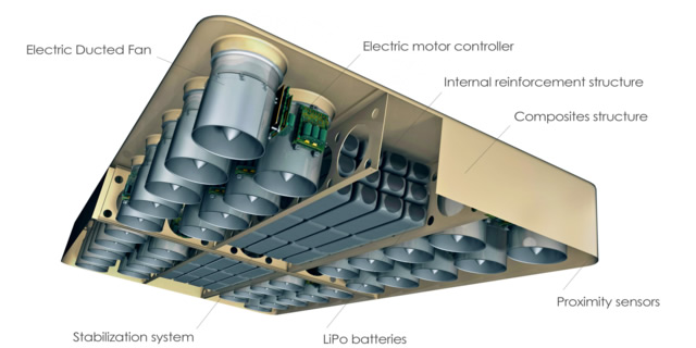 Arca Board chi tiết bên trong