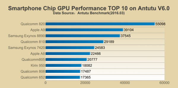 Galaxy S7 có thể gặp vấn đề "chipgate" như iPhone 6S 2