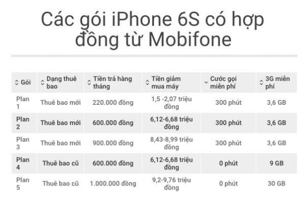 MobiFone bán iPhone 6S từ 11/3, giá 9,7 triệu kèm hợp đồng 2