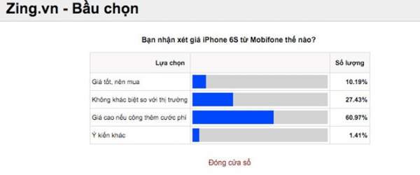 Giá iPhone 6S của MobiFone đắt hay rẻ? 4