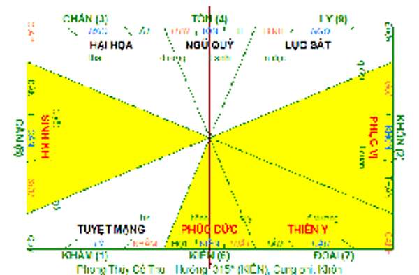 Thiết kế nhà xưởng hợp phong thủy, sinh tài vận cho hai đồng sở hữu 3