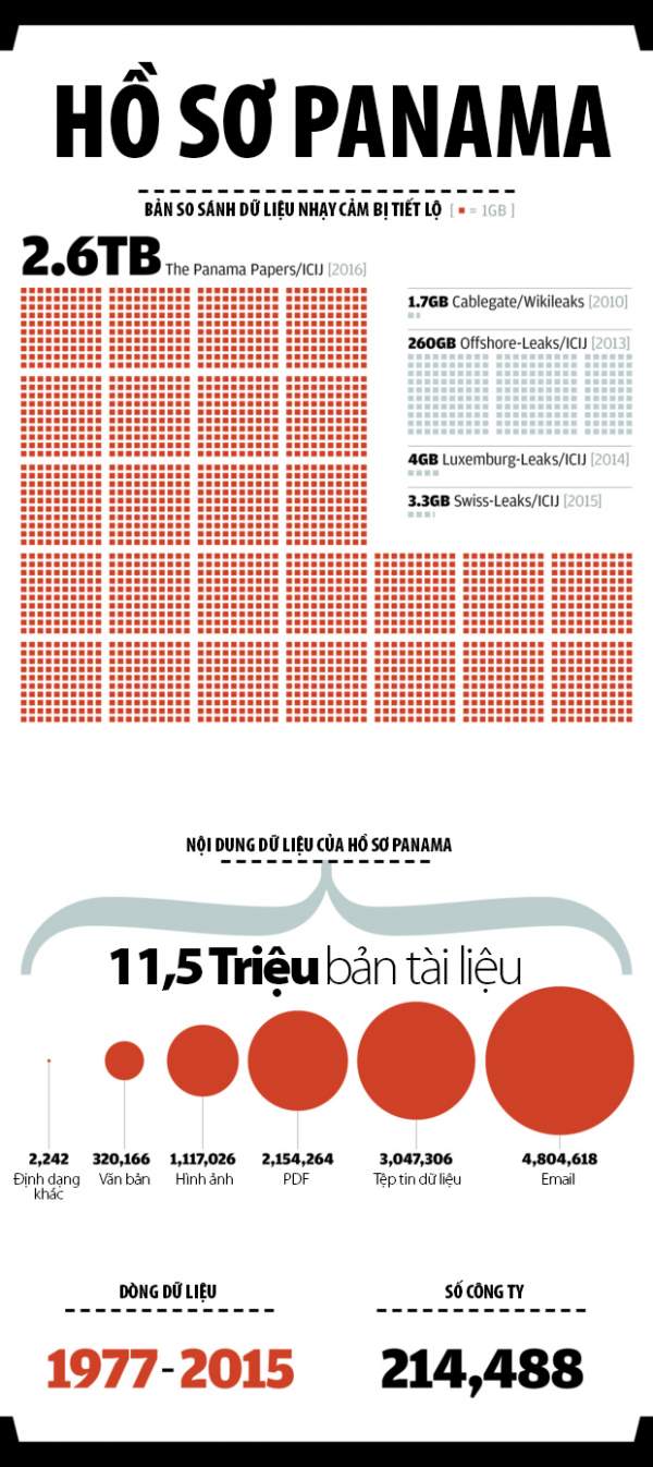 Vụ "Hồ sơ Panama" như một lời cảnh báo 3
