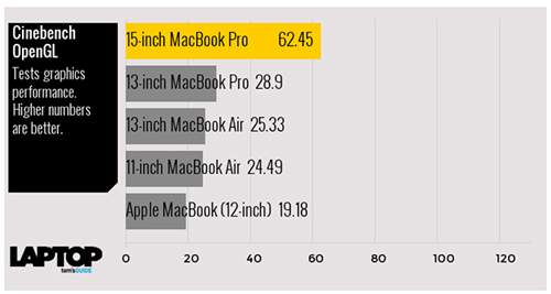 Tam tấu MacBook, MacBook Air và MacBook Pro đọ sức mạnh 9
