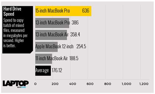 Tam tấu MacBook, MacBook Air và MacBook Pro đọ sức mạnh 8