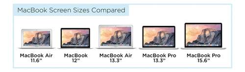Tam tấu MacBook, MacBook Air và MacBook Pro đọ sức mạnh 3