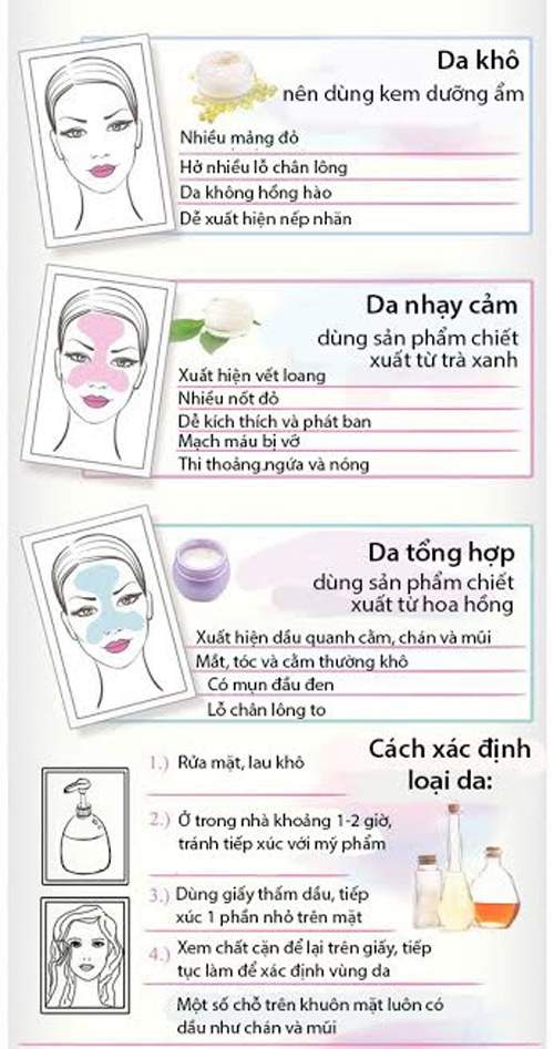 Thay mới làn da bằng các cách đơn giản đến không ngờ 2