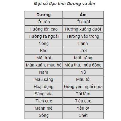 Phong thủy mang lại vận tốt, nắm giữ được hay không do chính con người 9