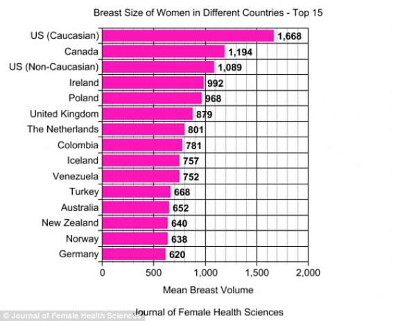 Phụ nữ Đông Nam Á có ngực nhỏ nhất thế giới 2