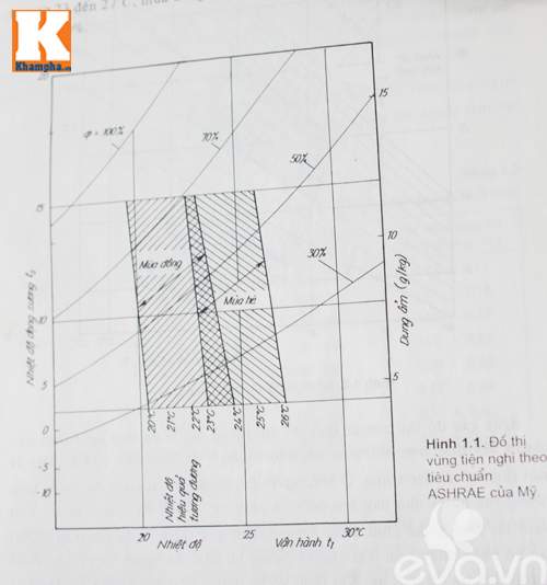 Dùng chế độ điều hòa Dry chẳng tiết kiệm điện gấp 10 lần như bạn nghĩ 9