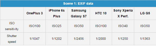 Smartphone đình đám đọ camera 2