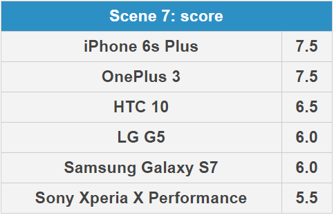 Smartphone đình đám đọ camera 15