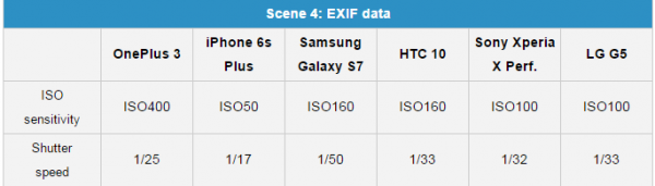 Smartphone đình đám đọ camera 11