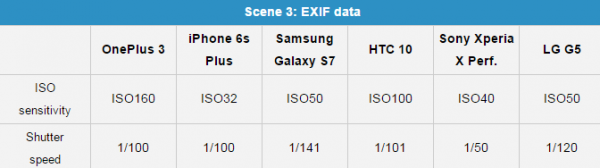 Smartphone đình đám đọ camera 8