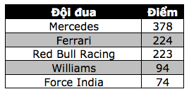 Lewis Hamilton đánh bại Nico Rosberg ngay ở góc cua đầu tiên 15