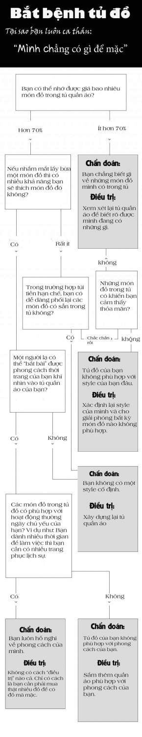 Bắt bệnh "quần áo bạt ngàn vẫn kêu không có gì để mặc" của chị em 3