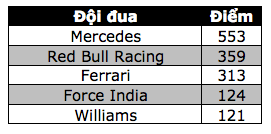 Daniel Ricciardo và Red Bull Racing thống trị Sepang 16