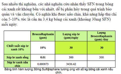 Đánh thức hệ thống thải độc cơ thể, ngăn ngừa ung thư 2