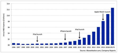 Chip đồ họa của iPhone 8 sẽ có “bước nhảy vọt” lớn 4