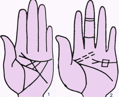 Tự xem số phận qua bàn tay: Những hình quan trọng trong bàn tay 3
