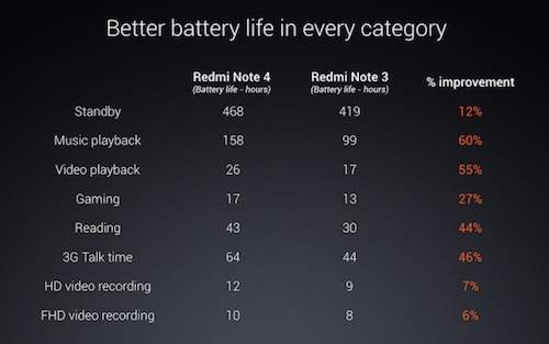 Đánh giá Xiaomi Redmi Note 4: Cảm ứng vân tay siêu nhạy 3