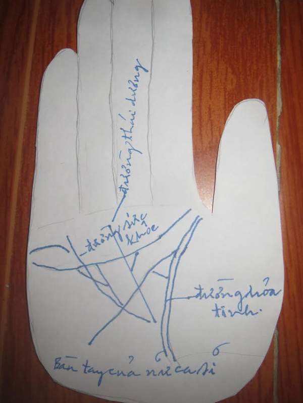 Tự xem số phận qua bàn tay: Những hình quan trọng trong bàn tay 6