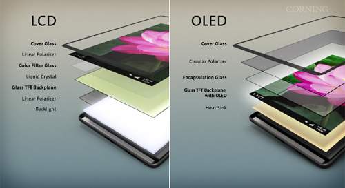 Mua smartphone nên chọn màn hình OLED hay LCD? 3