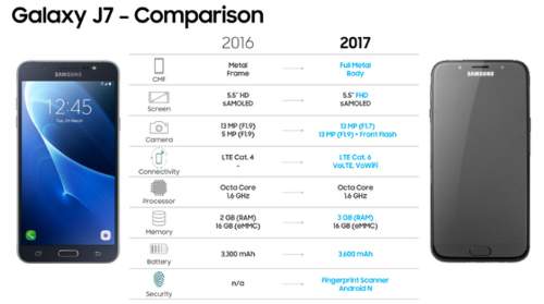 Galaxy J7 2017 thiết kế đẹp, ăng-ten lạ sắp ra mắt 2