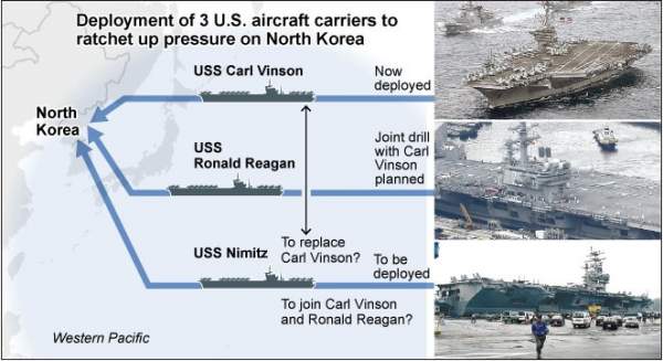 Mỹ điều siêu tàu sân bay hạt nhân thứ 3 răn đe Triều Tiên 2
