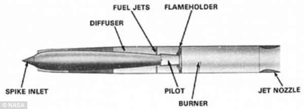 TQ thử thành công tên lửa siêu thanh tốc độ 6.400 km/giờ