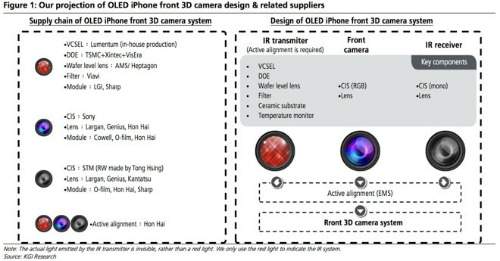 iPhone 8 và công nghệ nhận diện khuôn mặt 2