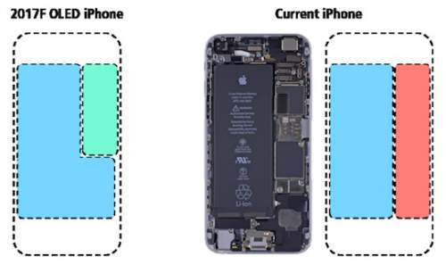 Bộ ba iPhone 7, iPhone 7s và iPhone 8 có gì khác nhau? 8