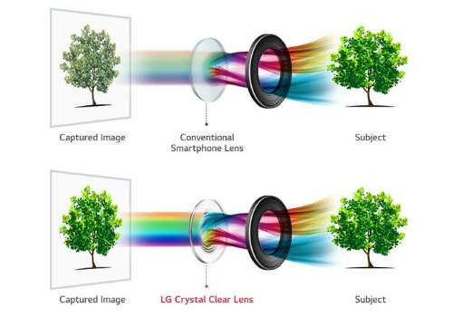 LG V30 là smartphone có camera có khẩu độ rộng nhất hiện nay 2