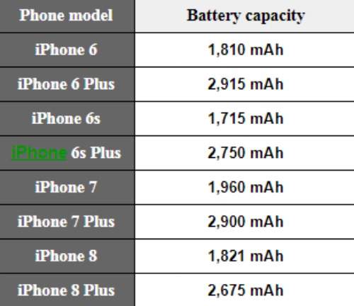 Sang chảnh là thế, iPhone X vẫn dày hơn iPhone 5 3