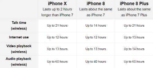 10 sự khác biệt giữa iPhone X và iPhone 8/ iPhone 8 Plus 6