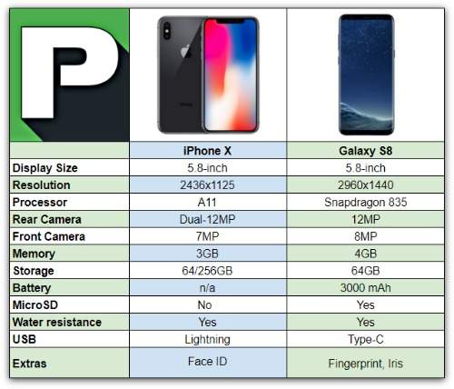 So kè hai “kẻ thù” iPhone X và Samsung Galaxy S8 4
