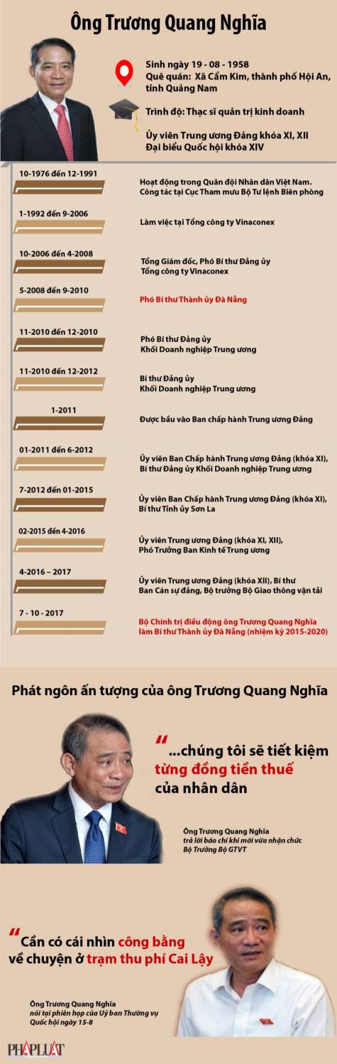 Infographic: Tân Bí thư Đà Nẵng Trương Quang Nghĩa