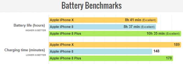 Bộ ba iPhone X, iPhone 8/8 Plus: Binh hùng tướng mạnh của Apple 15