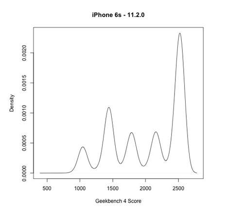 Apple ép người dùng phải mua iPhone mới bằng chiêu trò giảm tốc độ máy cũ? 2