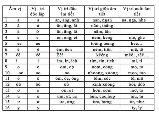 Phần 2 cải tiến “Tiếq Việt” của PGS Bùi Hiền có gì đặc biệt? 2