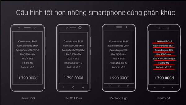 Xiaomi Redmi 5A bán với giá sốc 1.790.000đ mở bán trên Lazada 2