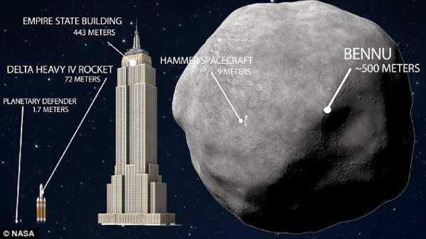 NASA dùng cách cực lạ chặn thiên thạch cỡ nhà 100 tầng đe dọa Trái đất