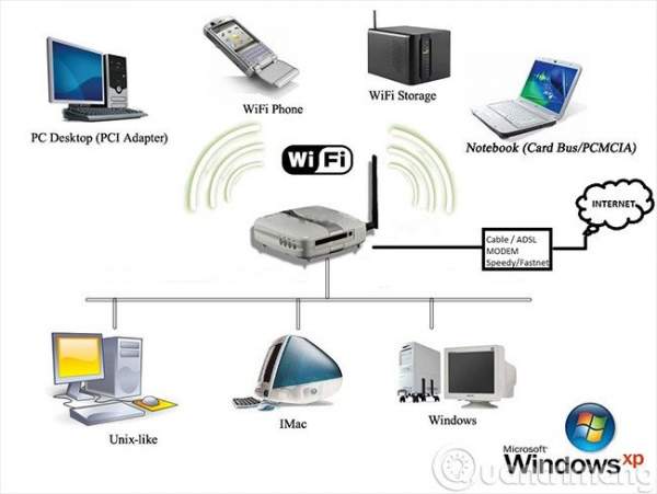 Wifi là gì? Wifi hoạt động như thế nào? 2