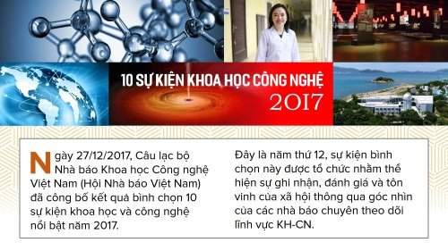 Infographic: 10 sự kiện KHCN trong nước nổi bật năm 2017