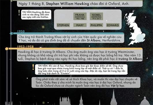 Stephen Hawking - Tiểu sử và các cột mốc quan trọng trong cuộc đời ông 2