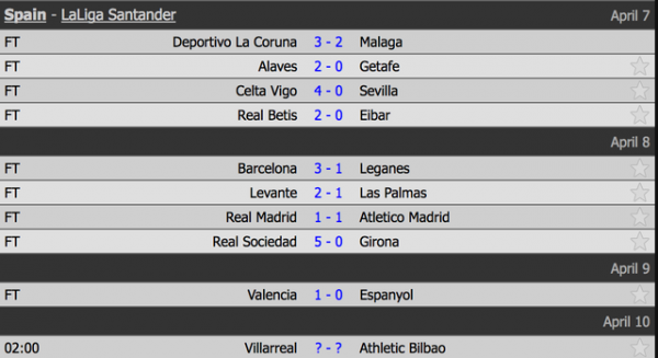 Valencia đẩy Real Madrid xuống vị trí thứ 4 La Liga